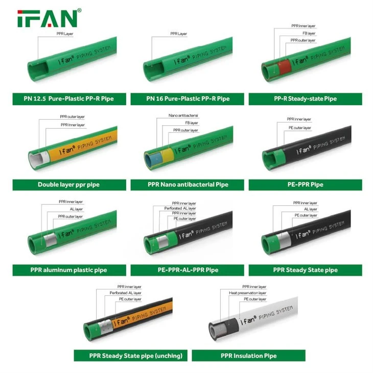 PN25 Stainless Steel PPR Composite Pipe For Plumbing Systems high quality